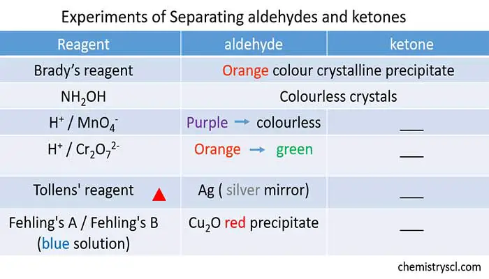 separate aldehyde and ketone